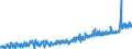 KN 0105 /Exporte /Einheit = Preise (Euro/Tonne) /Partnerland: Algerien /Meldeland: Eur27_2020 /0105:Hausgeflügel `hühner, Enten, Gänse, Truthühner und Perlhühner`, Lebend