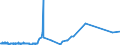 KN 0105 /Exporte /Einheit = Preise (Euro/Tonne) /Partnerland: Mauretanien /Meldeland: Eur27_2020 /0105:Hausgeflügel `hühner, Enten, Gänse, Truthühner und Perlhühner`, Lebend