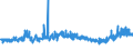 KN 0105 /Exporte /Einheit = Preise (Euro/Tonne) /Partnerland: Mali /Meldeland: Eur27_2020 /0105:Hausgeflügel `hühner, Enten, Gänse, Truthühner und Perlhühner`, Lebend