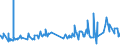KN 0105 /Exporte /Einheit = Preise (Euro/Tonne) /Partnerland: Tschad /Meldeland: Eur27_2020 /0105:Hausgeflügel `hühner, Enten, Gänse, Truthühner und Perlhühner`, Lebend