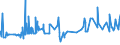 KN 0105 /Exporte /Einheit = Preise (Euro/Tonne) /Partnerland: Guinea-biss. /Meldeland: Eur27_2020 /0105:Hausgeflügel `hühner, Enten, Gänse, Truthühner und Perlhühner`, Lebend