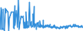 KN 0105 /Exporte /Einheit = Preise (Euro/Tonne) /Partnerland: Guinea /Meldeland: Eur27_2020 /0105:Hausgeflügel `hühner, Enten, Gänse, Truthühner und Perlhühner`, Lebend