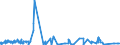KN 0105 /Exporte /Einheit = Preise (Euro/Tonne) /Partnerland: Nigeria /Meldeland: Eur27_2020 /0105:Hausgeflügel `hühner, Enten, Gänse, Truthühner und Perlhühner`, Lebend