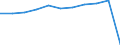 KN 01060010 /Exporte /Einheit = Preise (Euro/Bes. Maßeinheiten) /Partnerland: Belgien/Luxemburg /Meldeland: Europäische Union /01060010:Hauskaninchen, Lebend