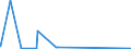 CN 01061200 /Exports /Unit = Prices (Euro/suppl. units) /Partner: Norway /Reporter: Eur27_2020 /01061200:Live Whales, Dolphins and Porpoises (Mammals of the Order Cetacea); Manatees and Dugongs (Mammals of the Order Sirenia); Seals, sea Lions and Walruses (Mammals of the Suborder Pinnipedia)