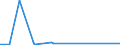 CN 01061200 /Exports /Unit = Number of Items (01/2002-12/2011)/Number of Items (01/2012-...) /Partner: Norway /Reporter: Eur27_2020 /01061200:Live Whales, Dolphins and Porpoises (Mammals of the Order Cetacea); Manatees and Dugongs (Mammals of the Order Sirenia); Seals, sea Lions and Walruses (Mammals of the Suborder Pinnipedia)