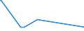 CN 01061200 /Exports /Unit = Number of Items (01/2002-12/2011)/Number of Items (01/2012-...) /Partner: Russia /Reporter: Eur27_2020 /01061200:Live Whales, Dolphins and Porpoises (Mammals of the Order Cetacea); Manatees and Dugongs (Mammals of the Order Sirenia); Seals, sea Lions and Walruses (Mammals of the Suborder Pinnipedia)