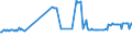 CN 01061410 /Exports /Unit = Prices (Euro/suppl. units) /Partner: Luxembourg /Reporter: Eur27_2020 /01061410:Live Domestic Rabbits