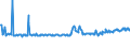 CN 01061410 /Exports /Unit = Prices (Euro/suppl. units) /Partner: Czech Rep. /Reporter: Eur27_2020 /01061410:Live Domestic Rabbits