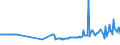 CN 01061490 /Exports /Unit = Prices (Euro/ton) /Partner: Denmark /Reporter: Eur27_2020 /01061490:Live Rabbits and Hares (Excl. Domestic Rabbits)