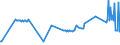 CN 01061490 /Exports /Unit = Prices (Euro/ton) /Partner: Finland /Reporter: Eur27_2020 /01061490:Live Rabbits and Hares (Excl. Domestic Rabbits)