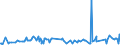 CN 01061490 /Exports /Unit = Prices (Euro/ton) /Partner: Switzerland /Reporter: Eur27_2020 /01061490:Live Rabbits and Hares (Excl. Domestic Rabbits)