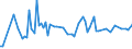 CN 01061490 /Exports /Unit = Prices (Euro/ton) /Partner: Israel /Reporter: Eur27_2020 /01061490:Live Rabbits and Hares (Excl. Domestic Rabbits)