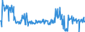 KN 01061900 /Exporte /Einheit = Preise (Euro/Tonne) /Partnerland: Spanien /Meldeland: Eur27_2020 /01061900:Säugetiere, Lebend (Ausg. Primaten, Wale, Delphine und Tümmler, Rundschwanzseekühe `manatis` und Gabelschwanzseekühe `dugongs`, Robben, Seelöwen und Walrosse, Kamele, Kaninchen und Hasen, Pferde, Esel, Maultiere, Maulesel, Rinder, Schweine, Schafe Sowie Ziegen)