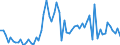 KN 01061900 /Exporte /Einheit = Preise (Euro/Tonne) /Partnerland: Ver.koenigreich(Ohne Nordirland) /Meldeland: Eur27_2020 /01061900:Säugetiere, Lebend (Ausg. Primaten, Wale, Delphine und Tümmler, Rundschwanzseekühe `manatis` und Gabelschwanzseekühe `dugongs`, Robben, Seelöwen und Walrosse, Kamele, Kaninchen und Hasen, Pferde, Esel, Maultiere, Maulesel, Rinder, Schweine, Schafe Sowie Ziegen)