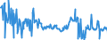KN 01061900 /Exporte /Einheit = Preise (Euro/Tonne) /Partnerland: Belgien /Meldeland: Eur27_2020 /01061900:Säugetiere, Lebend (Ausg. Primaten, Wale, Delphine und Tümmler, Rundschwanzseekühe `manatis` und Gabelschwanzseekühe `dugongs`, Robben, Seelöwen und Walrosse, Kamele, Kaninchen und Hasen, Pferde, Esel, Maultiere, Maulesel, Rinder, Schweine, Schafe Sowie Ziegen)
