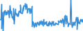 KN 01061900 /Exporte /Einheit = Preise (Euro/Tonne) /Partnerland: Schweden /Meldeland: Eur27_2020 /01061900:Säugetiere, Lebend (Ausg. Primaten, Wale, Delphine und Tümmler, Rundschwanzseekühe `manatis` und Gabelschwanzseekühe `dugongs`, Robben, Seelöwen und Walrosse, Kamele, Kaninchen und Hasen, Pferde, Esel, Maultiere, Maulesel, Rinder, Schweine, Schafe Sowie Ziegen)