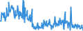 KN 01061900 /Exporte /Einheit = Preise (Euro/Tonne) /Partnerland: Oesterreich /Meldeland: Eur27_2020 /01061900:Säugetiere, Lebend (Ausg. Primaten, Wale, Delphine und Tümmler, Rundschwanzseekühe `manatis` und Gabelschwanzseekühe `dugongs`, Robben, Seelöwen und Walrosse, Kamele, Kaninchen und Hasen, Pferde, Esel, Maultiere, Maulesel, Rinder, Schweine, Schafe Sowie Ziegen)