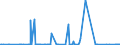 KN 01061900 /Exporte /Einheit = Preise (Euro/Tonne) /Partnerland: Weissrussland /Meldeland: Eur27_2020 /01061900:Säugetiere, Lebend (Ausg. Primaten, Wale, Delphine und Tümmler, Rundschwanzseekühe `manatis` und Gabelschwanzseekühe `dugongs`, Robben, Seelöwen und Walrosse, Kamele, Kaninchen und Hasen, Pferde, Esel, Maultiere, Maulesel, Rinder, Schweine, Schafe Sowie Ziegen)