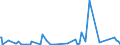 KN 01061900 /Exporte /Einheit = Preise (Euro/Tonne) /Partnerland: Georgien /Meldeland: Eur27_2020 /01061900:Säugetiere, Lebend (Ausg. Primaten, Wale, Delphine und Tümmler, Rundschwanzseekühe `manatis` und Gabelschwanzseekühe `dugongs`, Robben, Seelöwen und Walrosse, Kamele, Kaninchen und Hasen, Pferde, Esel, Maultiere, Maulesel, Rinder, Schweine, Schafe Sowie Ziegen)