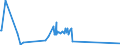 KN 01061900 /Exporte /Einheit = Preise (Euro/Tonne) /Partnerland: Armenien /Meldeland: Eur27_2020 /01061900:Säugetiere, Lebend (Ausg. Primaten, Wale, Delphine und Tümmler, Rundschwanzseekühe `manatis` und Gabelschwanzseekühe `dugongs`, Robben, Seelöwen und Walrosse, Kamele, Kaninchen und Hasen, Pferde, Esel, Maultiere, Maulesel, Rinder, Schweine, Schafe Sowie Ziegen)