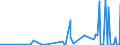 KN 01061900 /Exporte /Einheit = Preise (Euro/Tonne) /Partnerland: Aserbaidschan /Meldeland: Eur27_2020 /01061900:Säugetiere, Lebend (Ausg. Primaten, Wale, Delphine und Tümmler, Rundschwanzseekühe `manatis` und Gabelschwanzseekühe `dugongs`, Robben, Seelöwen und Walrosse, Kamele, Kaninchen und Hasen, Pferde, Esel, Maultiere, Maulesel, Rinder, Schweine, Schafe Sowie Ziegen)