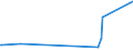 KN 01061900 /Exporte /Einheit = Preise (Euro/Tonne) /Partnerland: Tadschikistan /Meldeland: Eur27_2020 /01061900:Säugetiere, Lebend (Ausg. Primaten, Wale, Delphine und Tümmler, Rundschwanzseekühe `manatis` und Gabelschwanzseekühe `dugongs`, Robben, Seelöwen und Walrosse, Kamele, Kaninchen und Hasen, Pferde, Esel, Maultiere, Maulesel, Rinder, Schweine, Schafe Sowie Ziegen)