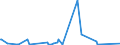 KN 01061900 /Exporte /Einheit = Preise (Euro/Tonne) /Partnerland: Sudan /Meldeland: Eur27_2020 /01061900:Säugetiere, Lebend (Ausg. Primaten, Wale, Delphine und Tümmler, Rundschwanzseekühe `manatis` und Gabelschwanzseekühe `dugongs`, Robben, Seelöwen und Walrosse, Kamele, Kaninchen und Hasen, Pferde, Esel, Maultiere, Maulesel, Rinder, Schweine, Schafe Sowie Ziegen)