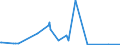 KN 01061900 /Exporte /Einheit = Preise (Euro/Tonne) /Partnerland: Mali /Meldeland: Eur27_2020 /01061900:Säugetiere, Lebend (Ausg. Primaten, Wale, Delphine und Tümmler, Rundschwanzseekühe `manatis` und Gabelschwanzseekühe `dugongs`, Robben, Seelöwen und Walrosse, Kamele, Kaninchen und Hasen, Pferde, Esel, Maultiere, Maulesel, Rinder, Schweine, Schafe Sowie Ziegen)