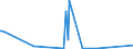 KN 01061900 /Exporte /Einheit = Preise (Euro/Tonne) /Partnerland: Burkina Faso /Meldeland: Eur27_2020 /01061900:Säugetiere, Lebend (Ausg. Primaten, Wale, Delphine und Tümmler, Rundschwanzseekühe `manatis` und Gabelschwanzseekühe `dugongs`, Robben, Seelöwen und Walrosse, Kamele, Kaninchen und Hasen, Pferde, Esel, Maultiere, Maulesel, Rinder, Schweine, Schafe Sowie Ziegen)
