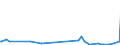 KN 01061900 /Exporte /Einheit = Preise (Euro/Tonne) /Partnerland: Guinea-biss. /Meldeland: Eur27_2020 /01061900:Säugetiere, Lebend (Ausg. Primaten, Wale, Delphine und Tümmler, Rundschwanzseekühe `manatis` und Gabelschwanzseekühe `dugongs`, Robben, Seelöwen und Walrosse, Kamele, Kaninchen und Hasen, Pferde, Esel, Maultiere, Maulesel, Rinder, Schweine, Schafe Sowie Ziegen)