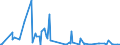 KN 01061900 /Exporte /Einheit = Preise (Euro/Tonne) /Partnerland: Gabun /Meldeland: Eur27_2020 /01061900:Säugetiere, Lebend (Ausg. Primaten, Wale, Delphine und Tümmler, Rundschwanzseekühe `manatis` und Gabelschwanzseekühe `dugongs`, Robben, Seelöwen und Walrosse, Kamele, Kaninchen und Hasen, Pferde, Esel, Maultiere, Maulesel, Rinder, Schweine, Schafe Sowie Ziegen)