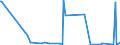 KN 01061900 /Exporte /Einheit = Preise (Euro/Tonne) /Partnerland: Kongo /Meldeland: Eur27_2020 /01061900:Säugetiere, Lebend (Ausg. Primaten, Wale, Delphine und Tümmler, Rundschwanzseekühe `manatis` und Gabelschwanzseekühe `dugongs`, Robben, Seelöwen und Walrosse, Kamele, Kaninchen und Hasen, Pferde, Esel, Maultiere, Maulesel, Rinder, Schweine, Schafe Sowie Ziegen)
