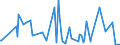 KN 01061900 /Exporte /Einheit = Preise (Euro/Tonne) /Partnerland: Dem. Rep. Kongo /Meldeland: Eur27_2020 /01061900:Säugetiere, Lebend (Ausg. Primaten, Wale, Delphine und Tümmler, Rundschwanzseekühe `manatis` und Gabelschwanzseekühe `dugongs`, Robben, Seelöwen und Walrosse, Kamele, Kaninchen und Hasen, Pferde, Esel, Maultiere, Maulesel, Rinder, Schweine, Schafe Sowie Ziegen)