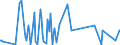 KN 01061900 /Exporte /Einheit = Preise (Euro/Tonne) /Partnerland: Uganda /Meldeland: Eur27_2020 /01061900:Säugetiere, Lebend (Ausg. Primaten, Wale, Delphine und Tümmler, Rundschwanzseekühe `manatis` und Gabelschwanzseekühe `dugongs`, Robben, Seelöwen und Walrosse, Kamele, Kaninchen und Hasen, Pferde, Esel, Maultiere, Maulesel, Rinder, Schweine, Schafe Sowie Ziegen)