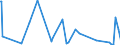 KN 01061900 /Exporte /Einheit = Preise (Euro/Tonne) /Partnerland: Mosambik /Meldeland: Eur27_2020 /01061900:Säugetiere, Lebend (Ausg. Primaten, Wale, Delphine und Tümmler, Rundschwanzseekühe `manatis` und Gabelschwanzseekühe `dugongs`, Robben, Seelöwen und Walrosse, Kamele, Kaninchen und Hasen, Pferde, Esel, Maultiere, Maulesel, Rinder, Schweine, Schafe Sowie Ziegen)