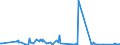 KN 01061900 /Exporte /Einheit = Preise (Euro/Tonne) /Partnerland: Madagaskar /Meldeland: Eur27_2020 /01061900:Säugetiere, Lebend (Ausg. Primaten, Wale, Delphine und Tümmler, Rundschwanzseekühe `manatis` und Gabelschwanzseekühe `dugongs`, Robben, Seelöwen und Walrosse, Kamele, Kaninchen und Hasen, Pferde, Esel, Maultiere, Maulesel, Rinder, Schweine, Schafe Sowie Ziegen)