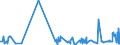 CN 01062000 /Exports /Unit = Prices (Euro/suppl. units) /Partner: Luxembourg /Reporter: Eur27_2020 /01062000:Live Reptiles `e.g. Snakes, Turtles, Alligators, Caymans, Iguanas, Gavials and Lizards`