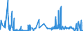 CN 01062000 /Exports /Unit = Prices (Euro/suppl. units) /Partner: Sweden /Reporter: Eur27_2020 /01062000:Live Reptiles `e.g. Snakes, Turtles, Alligators, Caymans, Iguanas, Gavials and Lizards`