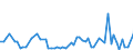 KN 01063980 /Exporte /Einheit = Preise (Euro/Tonne) /Partnerland: Ver.koenigreich(Ohne Nordirland) /Meldeland: Eur27_2020 /01063980:Vögel, Lebend (Ausg. Raubvögel, Papageienvögel, Papageien, Sittiche, Aras, Kakadus, Strauße, Emus und Tauben)
