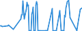 KN 01063980 /Exporte /Einheit = Preise (Euro/Tonne) /Partnerland: Polen /Meldeland: Eur27_2020 /01063980:Vögel, Lebend (Ausg. Raubvögel, Papageienvögel, Papageien, Sittiche, Aras, Kakadus, Strauße, Emus und Tauben)
