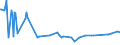 KN 01063980 /Exporte /Einheit = Preise (Euro/Tonne) /Partnerland: Ehem.jug.rep.mazed /Meldeland: Eur27_2020 /01063980:Vögel, Lebend (Ausg. Raubvögel, Papageienvögel, Papageien, Sittiche, Aras, Kakadus, Strauße, Emus und Tauben)