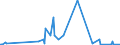 KN 01063980 /Exporte /Einheit = Preise (Euro/Tonne) /Partnerland: Mali /Meldeland: Eur27_2020 /01063980:Vögel, Lebend (Ausg. Raubvögel, Papageienvögel, Papageien, Sittiche, Aras, Kakadus, Strauße, Emus und Tauben)