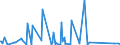 KN 01063980 /Exporte /Einheit = Preise (Euro/Tonne) /Partnerland: Dem. Rep. Kongo /Meldeland: Eur27_2020 /01063980:Vögel, Lebend (Ausg. Raubvögel, Papageienvögel, Papageien, Sittiche, Aras, Kakadus, Strauße, Emus und Tauben)