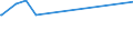 KN 01063980 /Exporte /Einheit = Preise (Euro/Tonne) /Partnerland: Kuba /Meldeland: Europäische Union /01063980:Vögel, Lebend (Ausg. Raubvögel, Papageienvögel, Papageien, Sittiche, Aras, Kakadus, Strauße, Emus und Tauben)