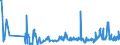 CN 01069000 /Exports /Unit = Prices (Euro/ton) /Partner: Luxembourg /Reporter: Eur27_2020 /01069000:Live Animals (Excl. Mammals, Reptiles, Birds, Insects, Fish, Crustaceans, Molluscs and Other Aquatic Invertebrates and Cultures of Micro-organisms, Etc.)