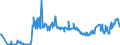 CN 01069000 /Exports /Unit = Prices (Euro/ton) /Partner: Ethiopia /Reporter: Eur27_2020 /01069000:Live Animals (Excl. Mammals, Reptiles, Birds, Insects, Fish, Crustaceans, Molluscs and Other Aquatic Invertebrates and Cultures of Micro-organisms, Etc.)