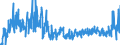 KN 0106 /Exporte /Einheit = Preise (Euro/Tonne) /Partnerland: Italien /Meldeland: Eur27_2020 /0106:Tiere, Lebend (Ausg. Pferde, Esel, Maultiere, Maulesel, Rinder, Schweine, Schafe, Ziegen, Hausgeflügel, Fische, Krebstiere, Weichtiere und Andere Wirbellose Wassertiere Sowie Kulturen von Mikroorganismen und Dergl.)