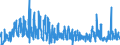 KN 0106 /Exporte /Einheit = Preise (Euro/Tonne) /Partnerland: Ver.koenigreich /Meldeland: Eur27_2020 /0106:Tiere, Lebend (Ausg. Pferde, Esel, Maultiere, Maulesel, Rinder, Schweine, Schafe, Ziegen, Hausgeflügel, Fische, Krebstiere, Weichtiere und Andere Wirbellose Wassertiere Sowie Kulturen von Mikroorganismen und Dergl.)