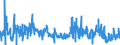 KN 0106 /Exporte /Einheit = Preise (Euro/Tonne) /Partnerland: Irland /Meldeland: Eur27_2020 /0106:Tiere, Lebend (Ausg. Pferde, Esel, Maultiere, Maulesel, Rinder, Schweine, Schafe, Ziegen, Hausgeflügel, Fische, Krebstiere, Weichtiere und Andere Wirbellose Wassertiere Sowie Kulturen von Mikroorganismen und Dergl.)